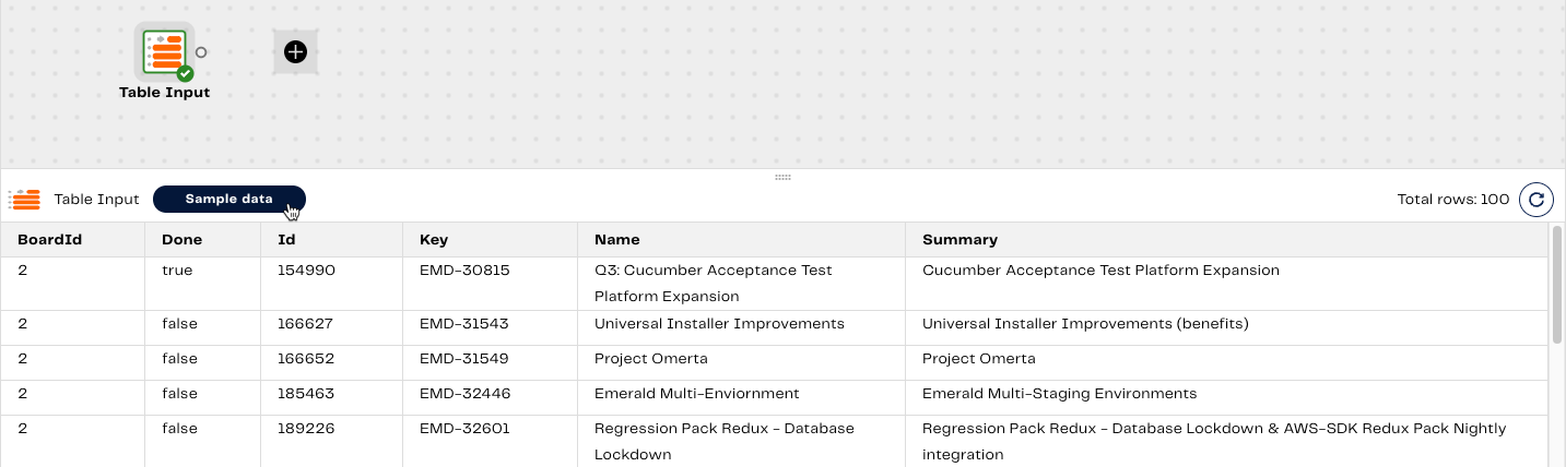 Sample data from Table Input