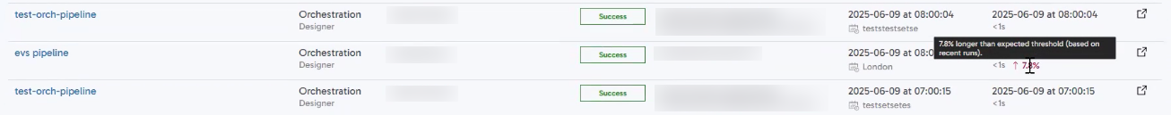 Anomaly flag showing 7.8% longer