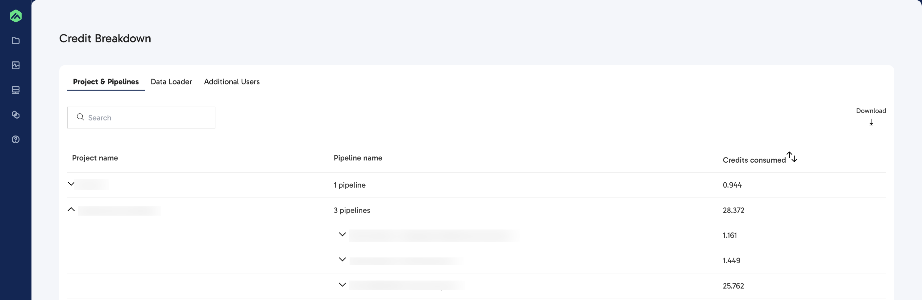 Credit breakdown table